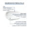 Eucerin UreaRepair Plus Crème Pieds 10% d'Urée Peau Très Sèche et Rugueuse 100ml