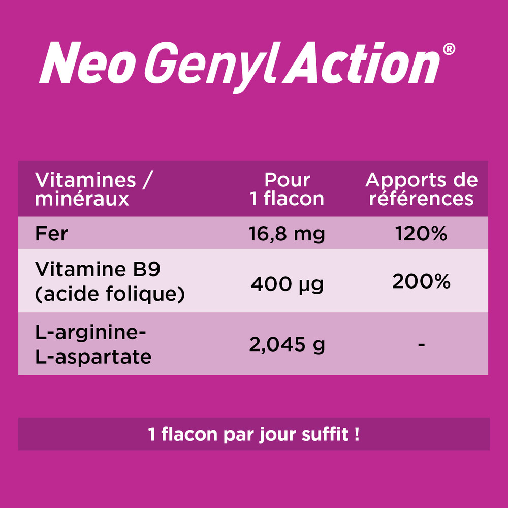 Neogenyl Action Unicadoses 15x10ml