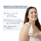 Eucerin DermoCapillaire Soin Traitant Urée Calmant Cuir Chevelu Sec Irrité 100ml