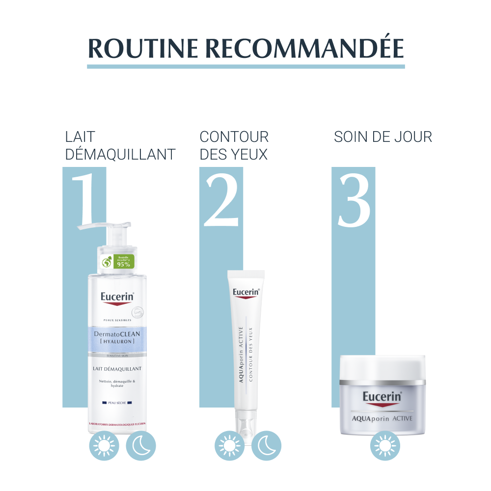 Eucerin Aquaporin Active Crème Hydratation Intense Peau Normale à MIxte 50ml