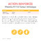 Barinutrics Vitamine B12 If Framboise Comp Croq 90