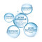 Ducray Keracnyl Serum 30ml