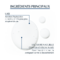 Eucerin UreaRepair Original Gel Nettoyant 5% d'Urée Peau Très Sèche et Rugueuse Visage et Corps 400ml