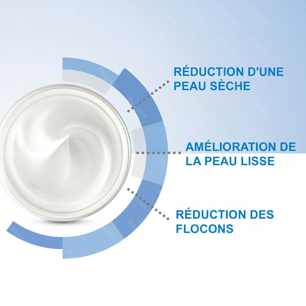CeraVe Lait Hydratant Peaux Sèches à Très Sèches 1000ml