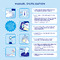 Profutura 2 composition unique Duobiotik Lait de suite bébé 6 à 12 mois poudre 800g