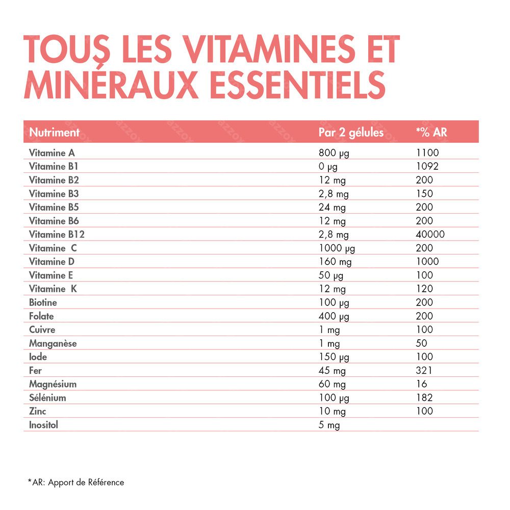 Barinutrics Prenatal Caps 60 Nf Metagenics