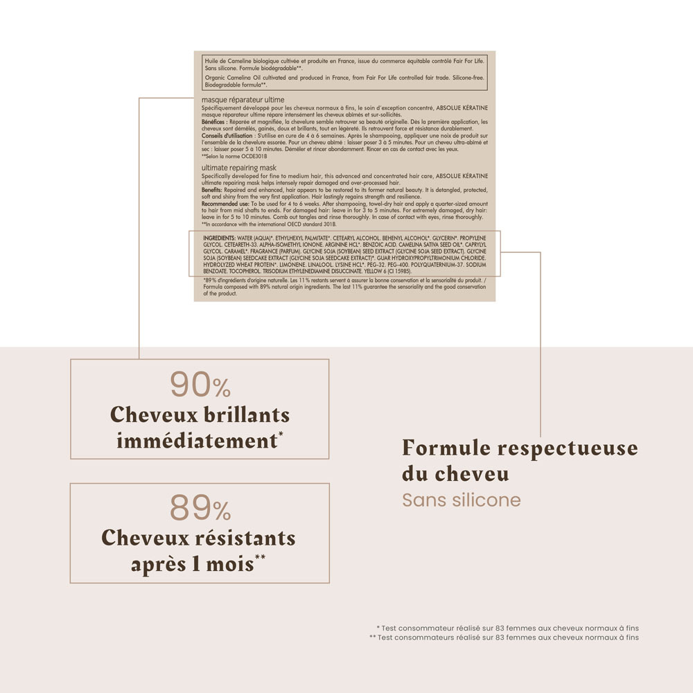 Furterer Absolue Keratine Masque Classic 200ml