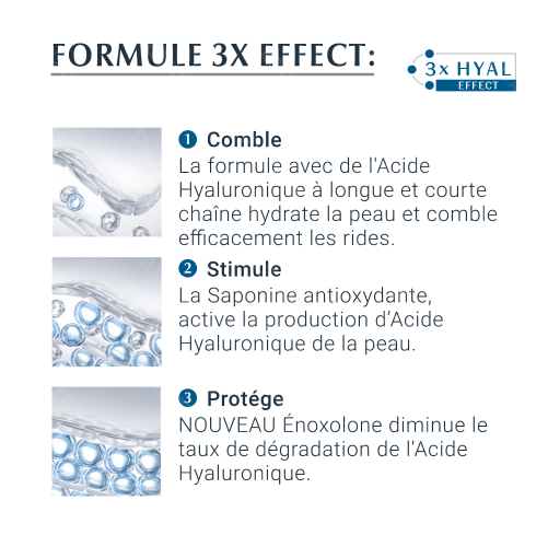 Eucerin Hyaluron-Filler 3x Effect Soin Contour Des Yeux Spf 15ml