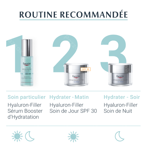 Eucerin Hyaluron-filler 3x Effect Sérum Booster d'Hydratation 30ml
