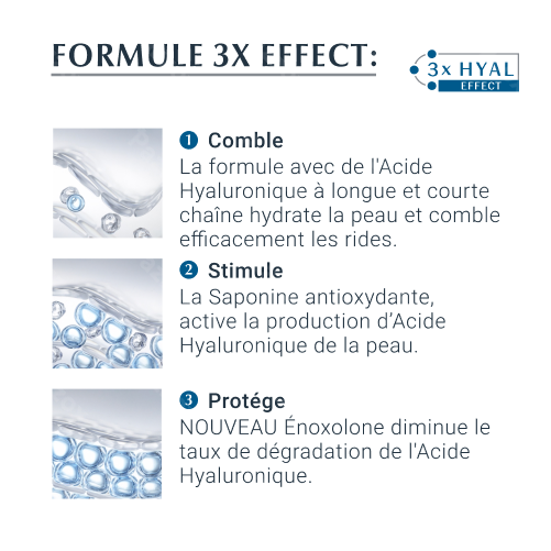 Eucerin Hyaluron-Filler 3x Effect Soin De Jour SPF30 50ml