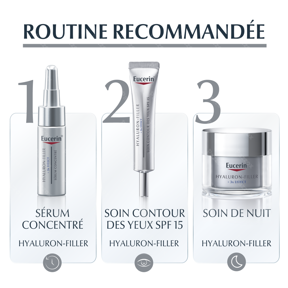 Eucerin Recharge Soin de Nuit Hyaluron-Filler + 3x Effect