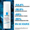 La Roche-Posay Toleriane Rosaliac AR Concentrée 40ml