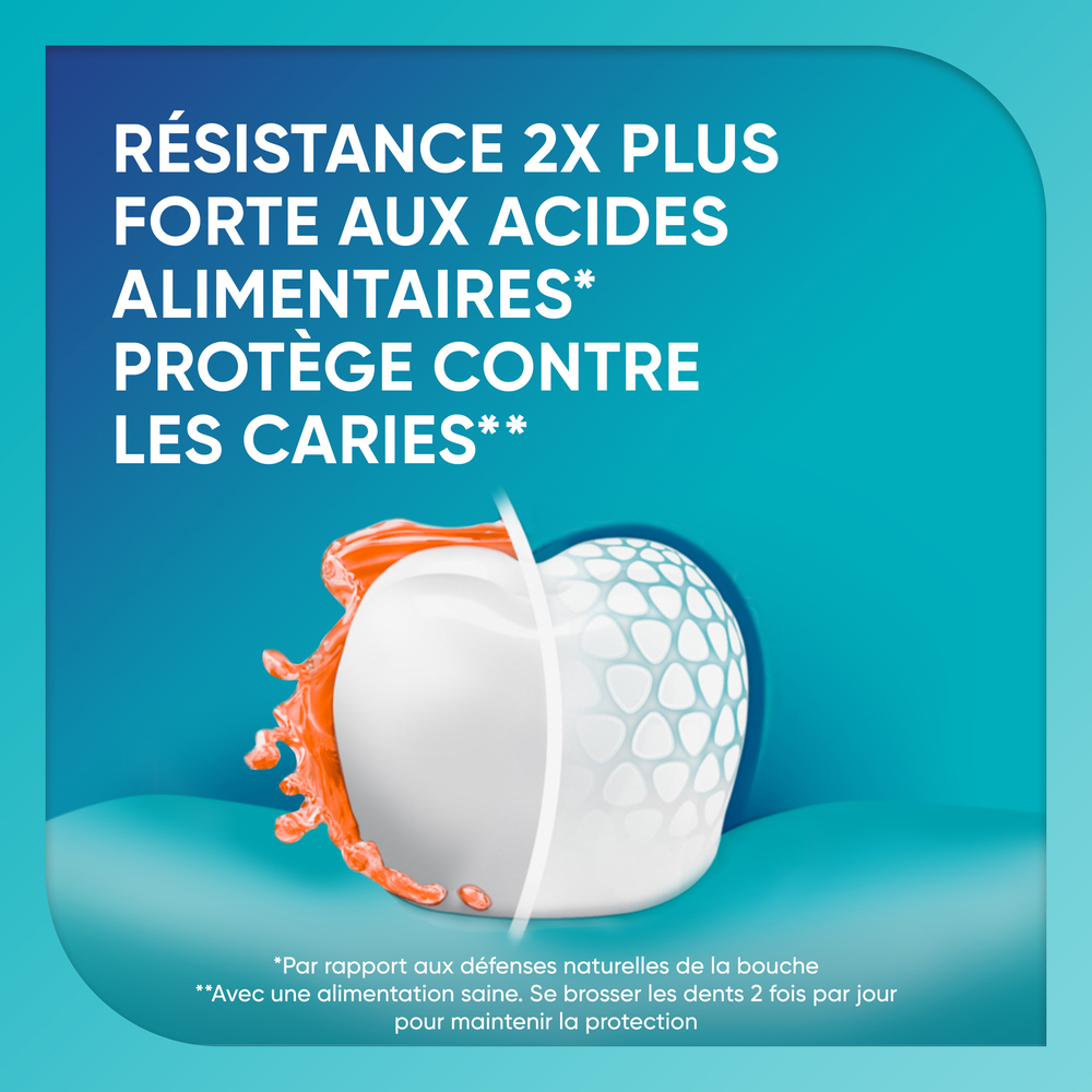 Sensodyne Proglasur Active Shield Fresh Mint Dentifrice 75ml