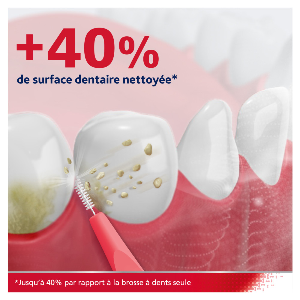 Parodontax Brossettes Interdentaires 0,5mm 6