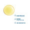Ducray Sensinol Serum SOS Spray 30ml