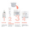 Avène Hyaluron Activ B3 Aqua Gel-crème régénération cellulaire recharge anti-âge, Acide hyaluronique & Niacinamide 50ml