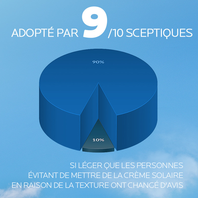 La Roche-Posay Anthelios UVAIR Sérum Solaire SPF50+ 50ml