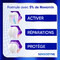 Sensodyne Clinical Repair Active White 75ml