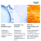 Eucerin Hyaluron-filler.3x effect Crème du jour spf30 Rech.50ml