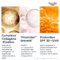 Eucerin Hyaluron-filler+elasticity crème du jour SPF 30 recharge 50ml