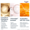 Eucerin Hyaluron-Filler+Elasicity Crème du jour Rose Spf30 recharge 50ml