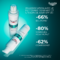 Eucerin Dermopure Clinical Fluide Triple Action 40ml
