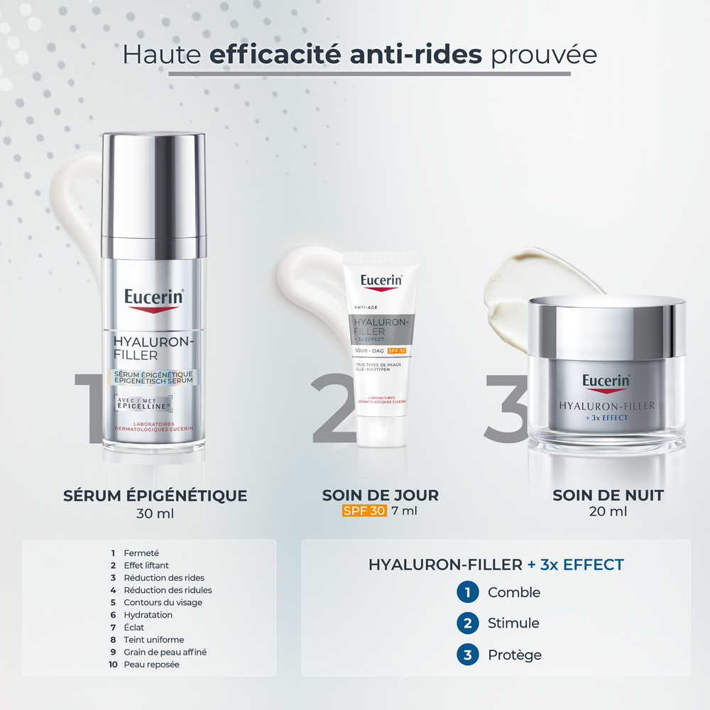 Eucerin Coffret Cadeau Sérum Epigénétique