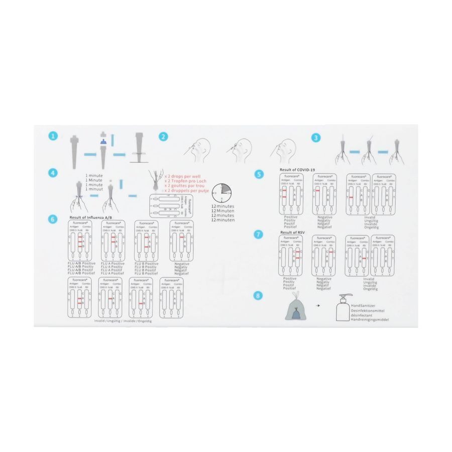 Fluorec.kit Test Comb.a/gene Sras-cov-2&gr.a/b&vrs