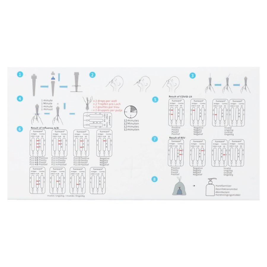 Fluorec.kit Test Comb.a/gene Sras-cov-2&gr.a/b&vrs